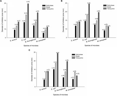 External Immune Inhibitory Efficiency of External Secretions and Their Metabolic Profiling in Red Palm Weevil, Rhynchophorus ferrugineus (Coleoptera: Curculionidae)